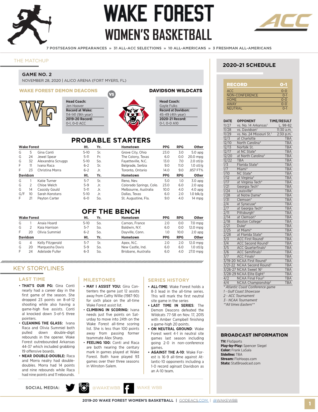 Women's Basketball Page 1/1 Combined Team Statistics As of Nov 27, 2020 All Games