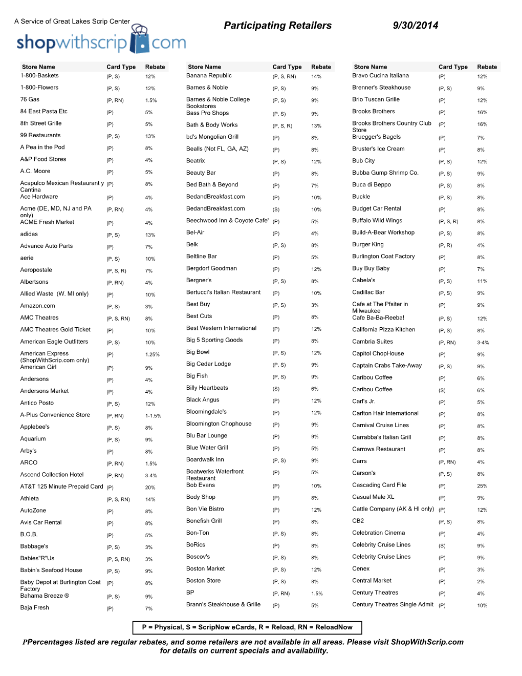 Full Scrip Retailer List