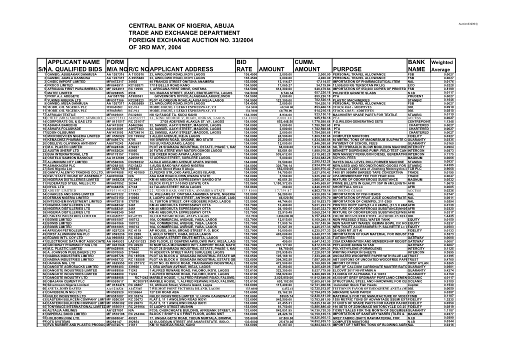 Foreign Exchange Auction No. 33/2004 of 3Rd May, 2004