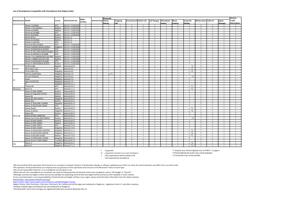 List of Smartphones Compatible with Smartphone-Link Display Audio