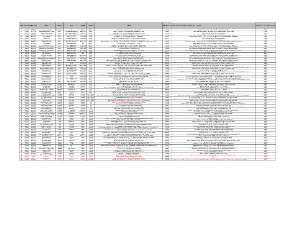 Temporary Closed Branches 16APR2020.Xlsx