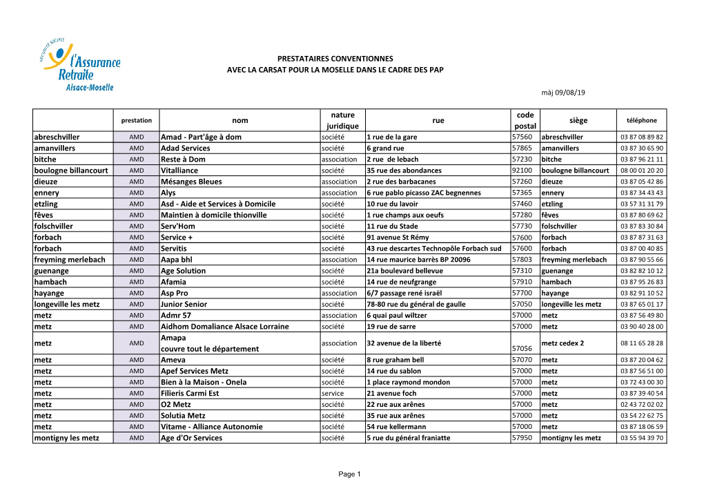 Nom Nature Juridique Rue Code Postal Siège Abreschviller Amad
