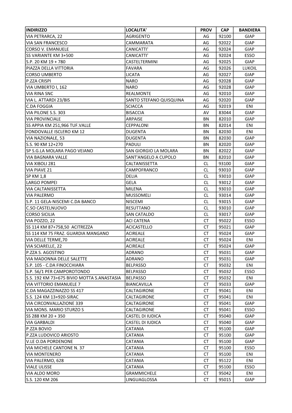 Indirizzo Localita' Prov Cap Bandiera Via Petrarca, 22 Agrigento Ag 92100 Giap Via San Francesco Cammarata Ag 92022 Giap Corso V