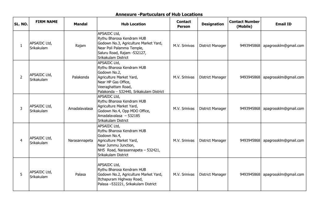 Hubs Annexure Contact Details.Xlsx