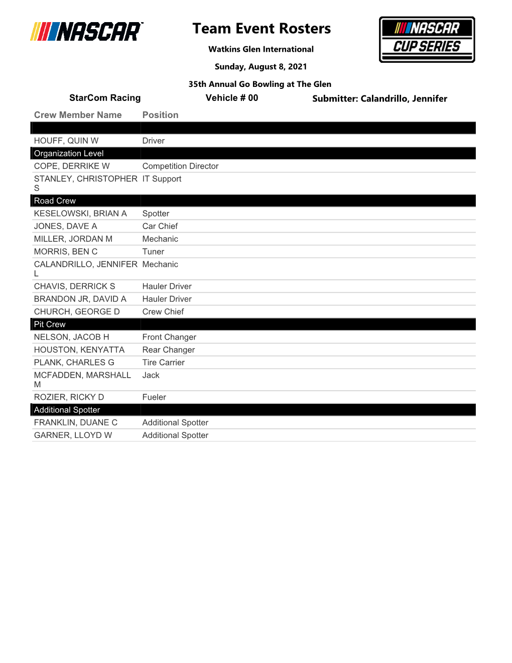 Crew Rosters