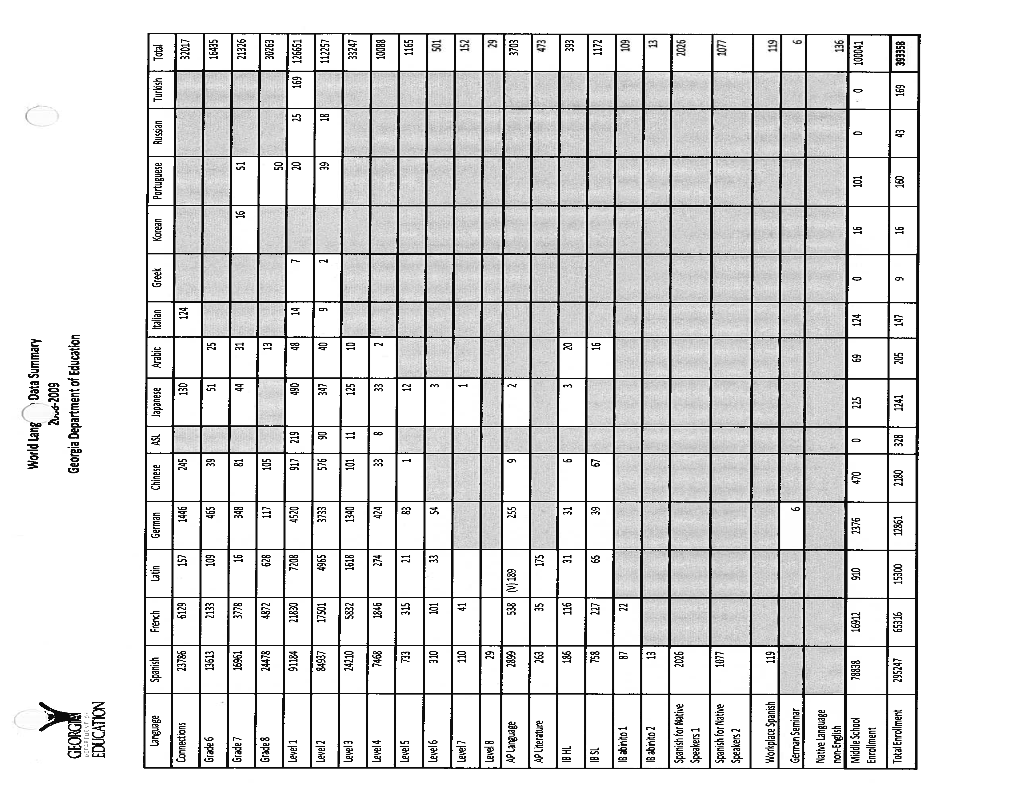 2009 Language Enrollment