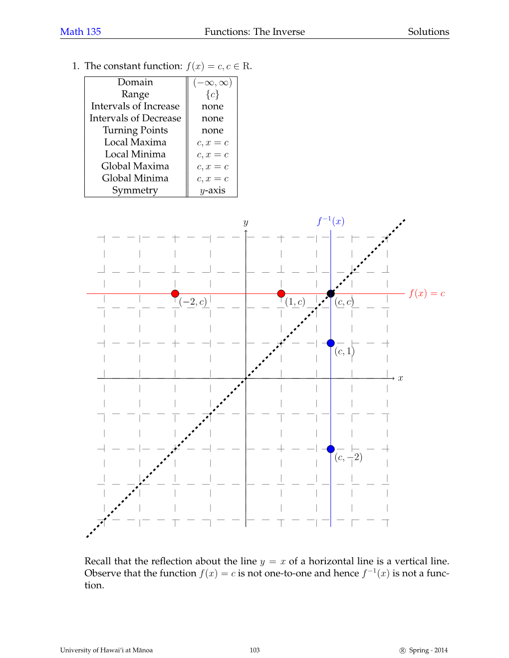 Math 135 Functions: the Inverse Solutions 1. the Constant Function: F