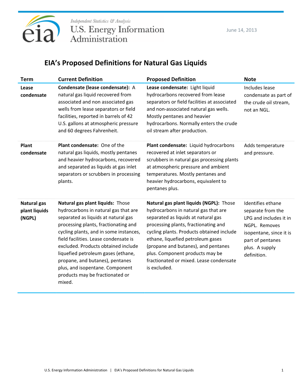 Natural Gas Liquids