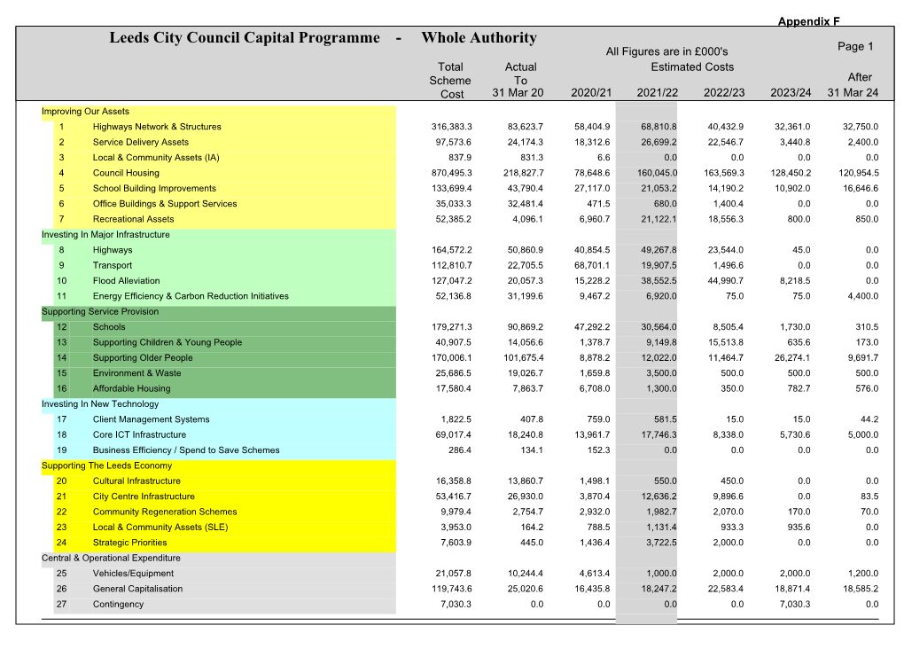 Leeds City Council Capital Programme