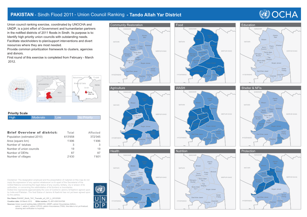 Sindh Flood 2011 - Union Council Ranking - Tando Allah Yar District