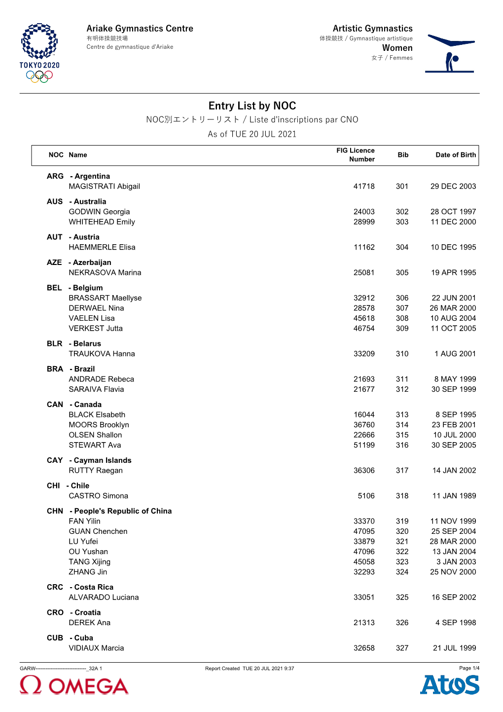 Entry List by NOC NOC別エントリーリスト / Liste D'inscriptions Par CNO As of TUE 20 JUL 2021