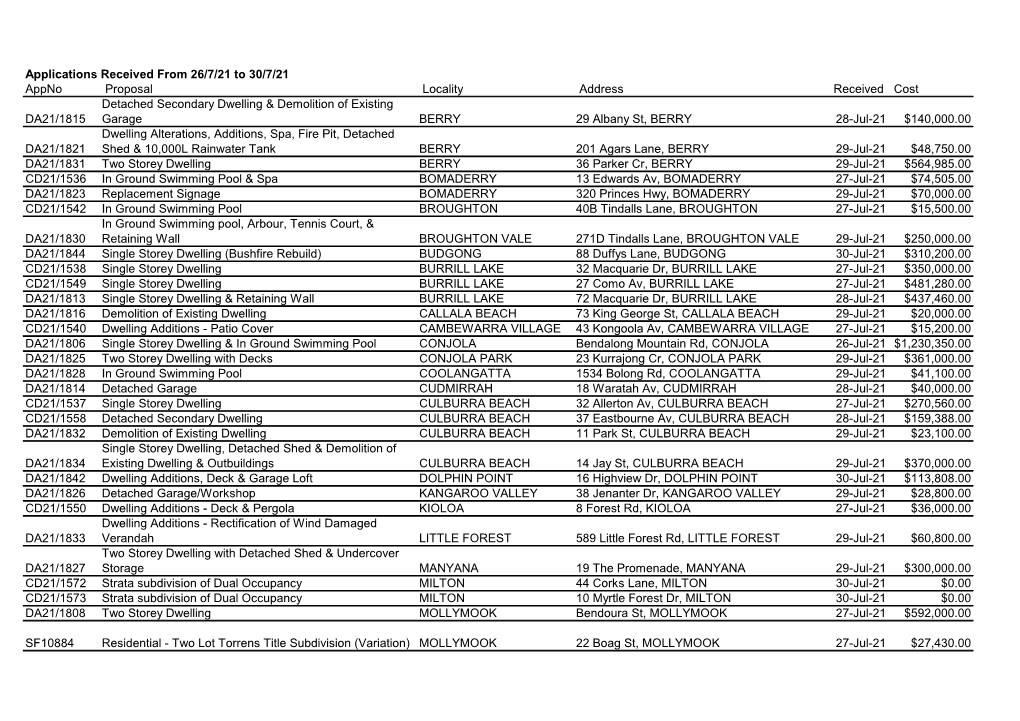 Applications Received from 26/7/21 to 30/7/21 Appno Proposal Locality