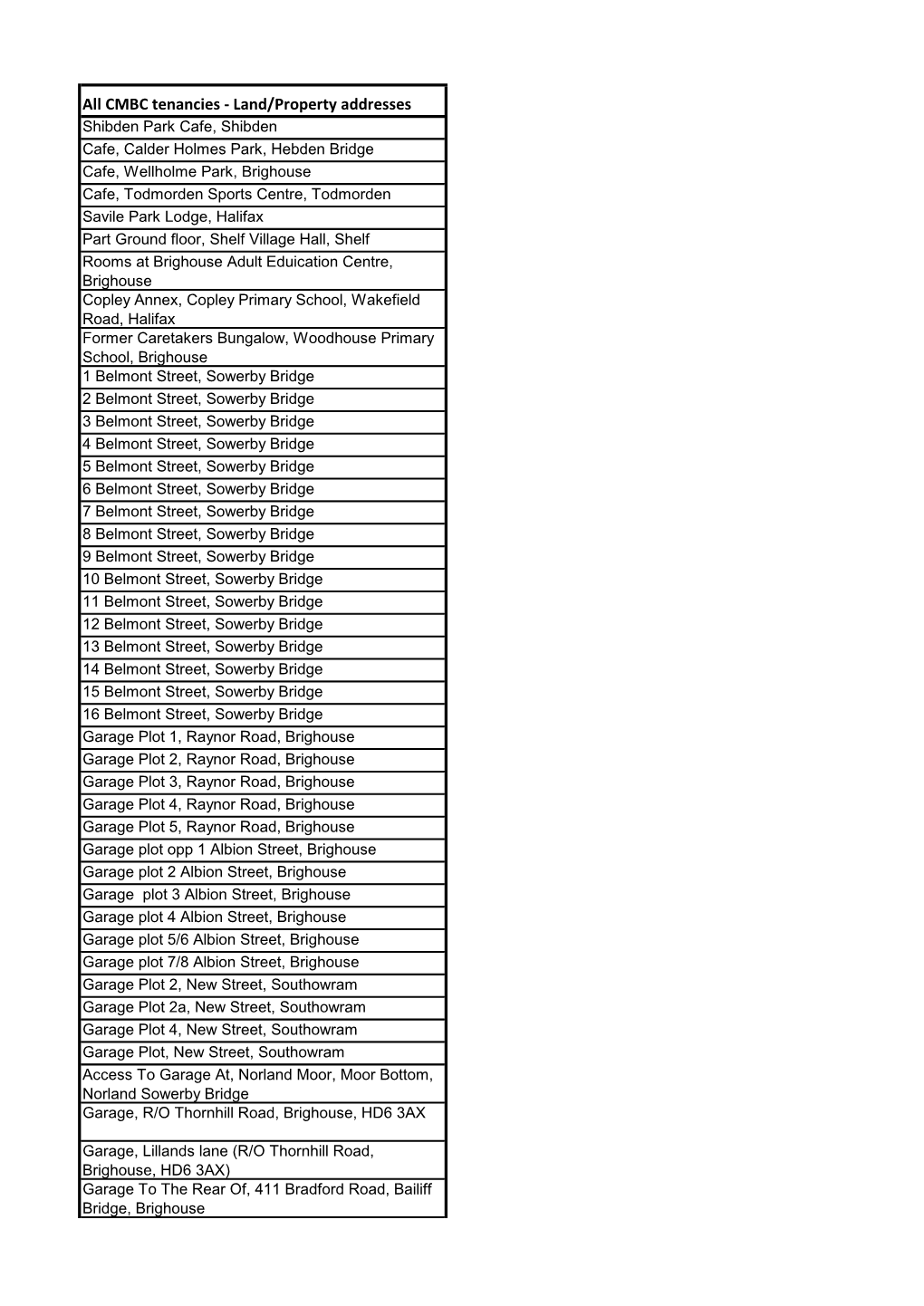 All CMBC Tenancies