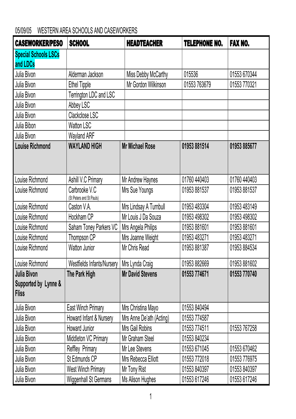 Western Area Schools and Caseworkers Caseworker/Peso School Headteacher Telephone No