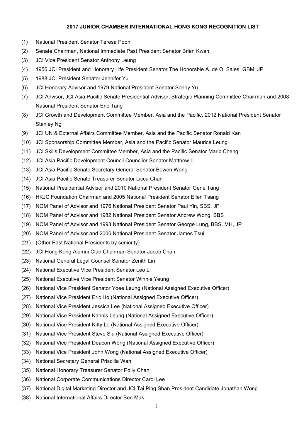 2017 Junior Chamber International Hong Kong Recognition List