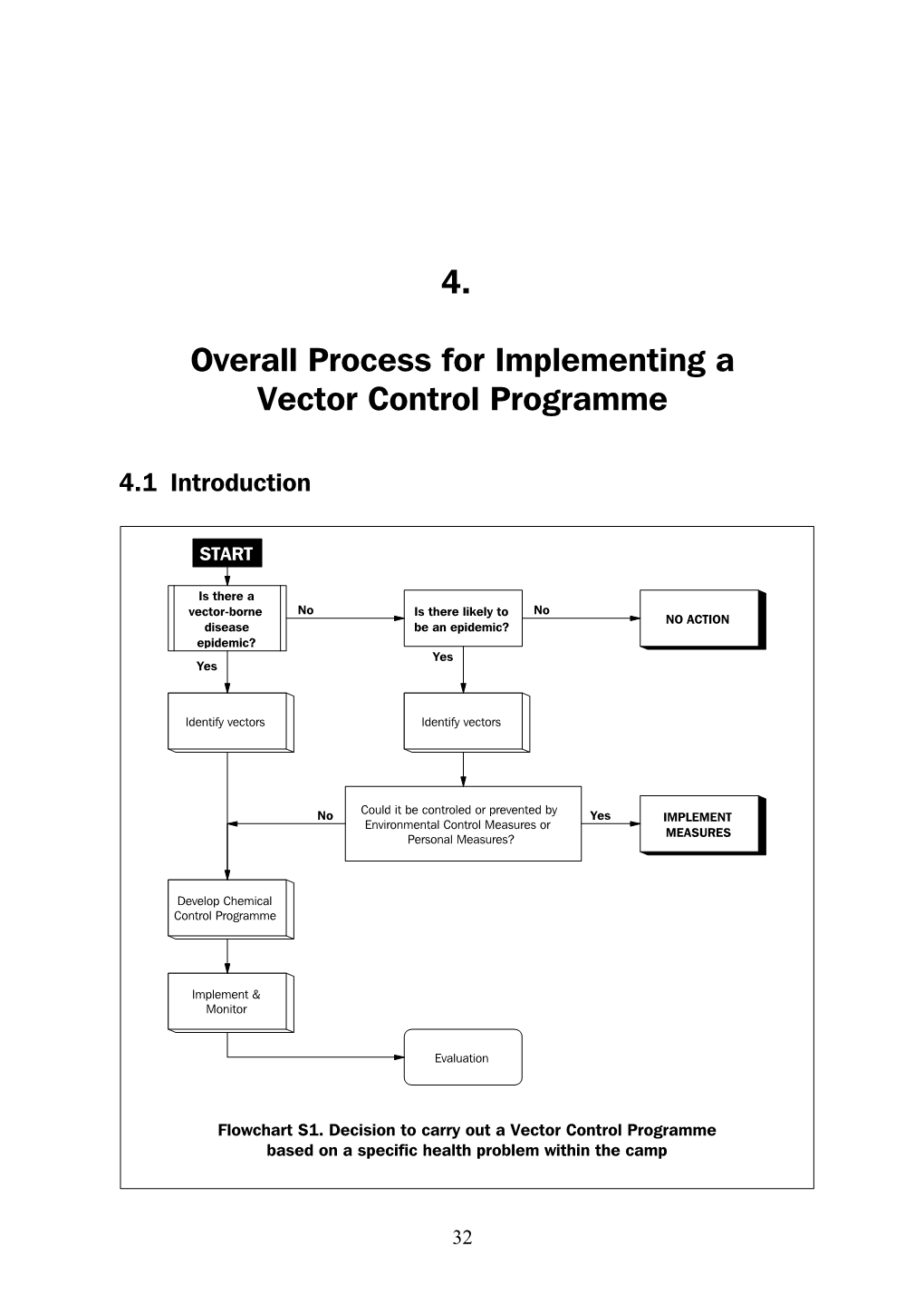 Chapter 4: Overall Process for Implementing a Vector Control