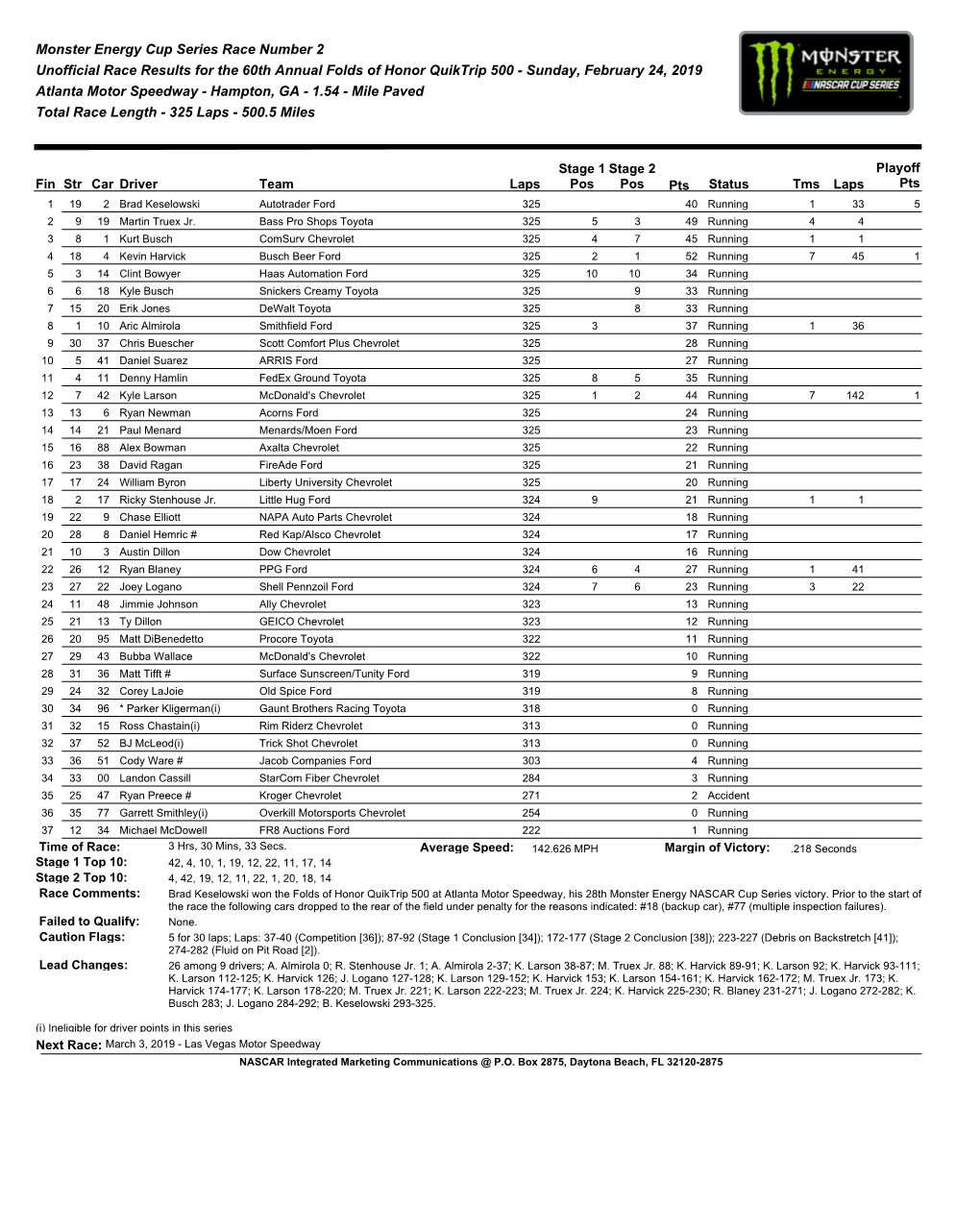 Monster Energy Cup Series Race Number 2 Unofficial Race Results