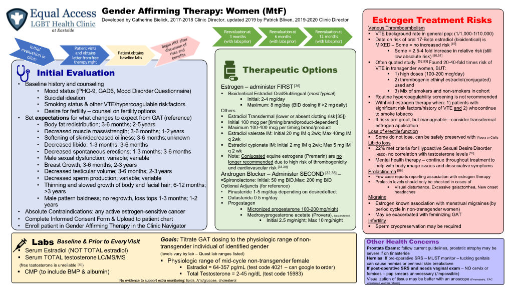 Gender Affirming Therapy