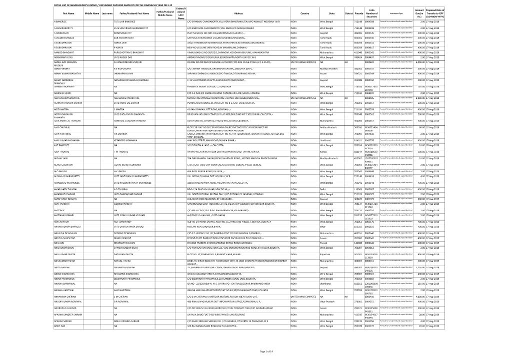 Detail List of Shareholder's Unpaid / Unclaimed Dividend