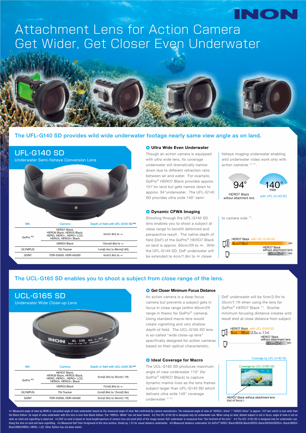 Attachment Lens for Action Camera Get Wider, Get Closer Even Underwater