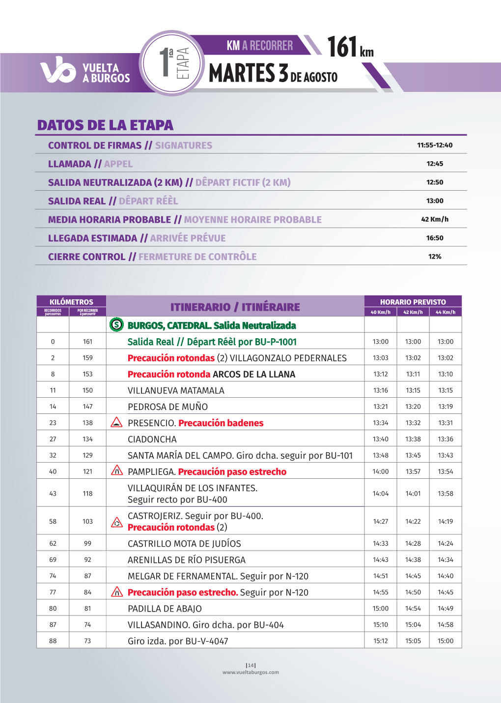 Datos De La Etapa