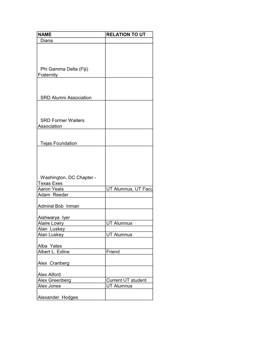 NAME RELATION to UT Diana Phi Gamma Delta (Fiji) Fraternity SRD