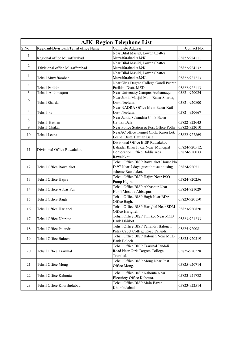 Copy of Compiled List Phone Nos BISP ALL Regions Dated 21.05