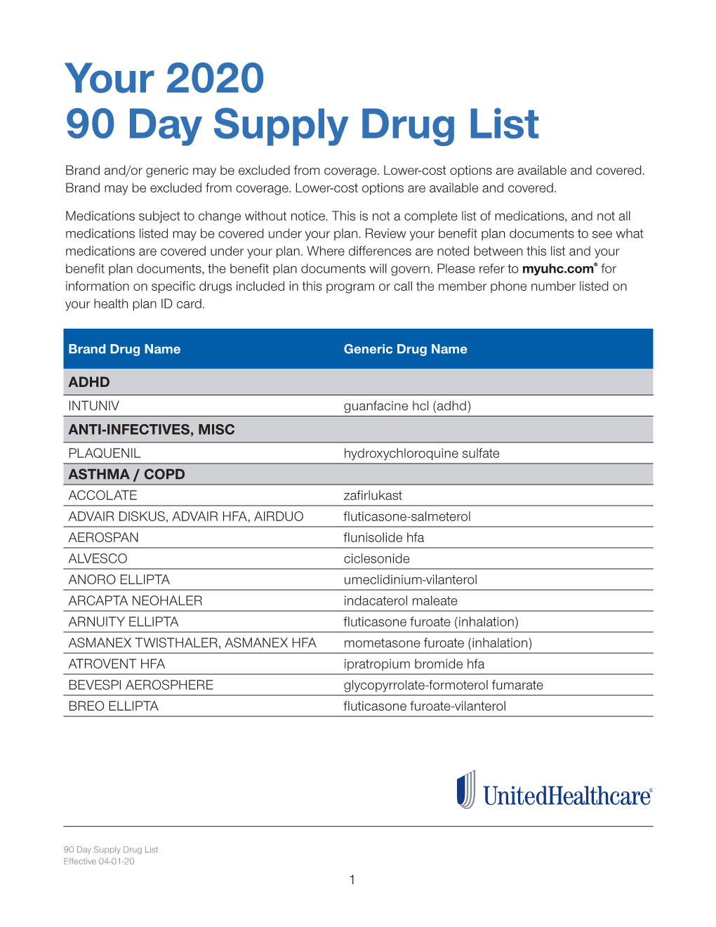 90 Day Supply Drug List 04-01-20 V2.Indd