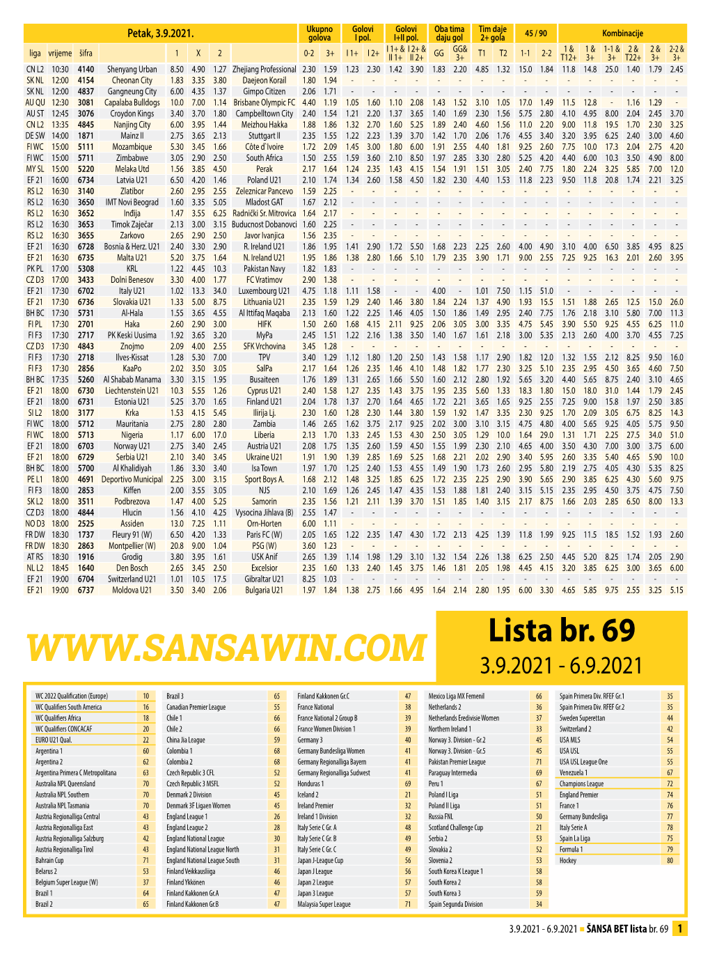 Lista69sansa.Pdf