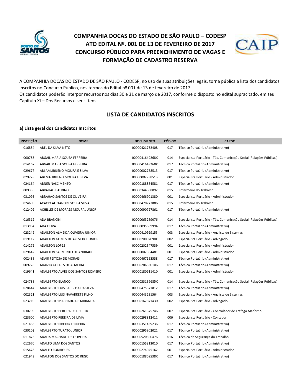 Companhia Docas Do Estado De São Paulo – Codesp Ato Edital Nº