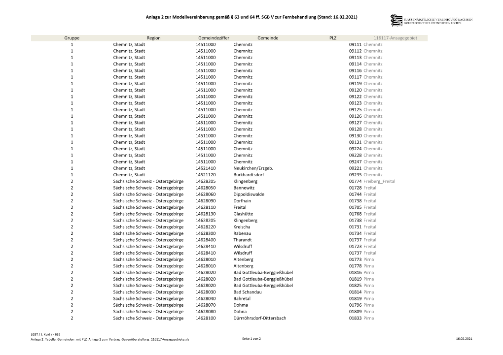 Anlage 2 Modellregionen Tabelle Gemeinden Mit