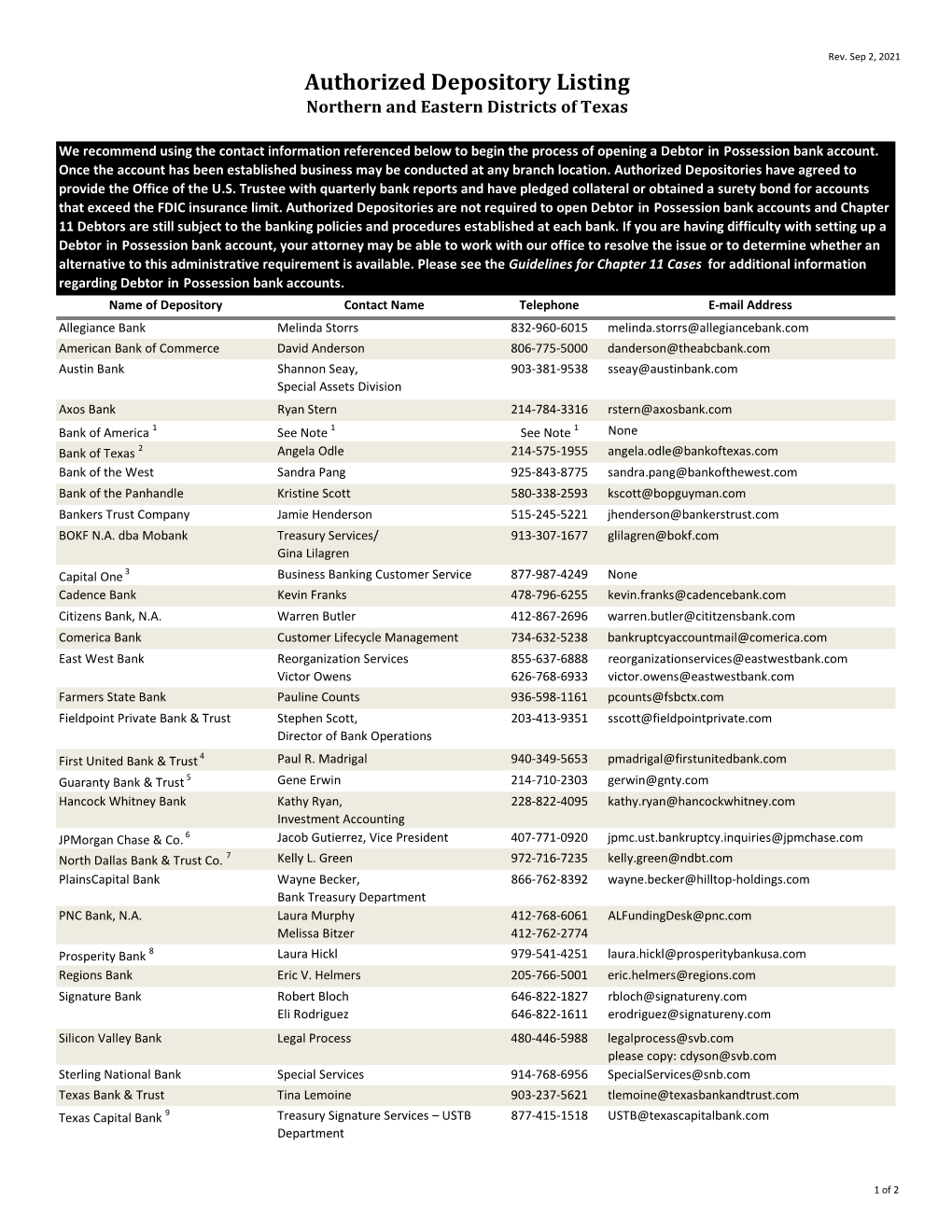 Authorized Depository Listing Northern and Eastern Districts of Texas