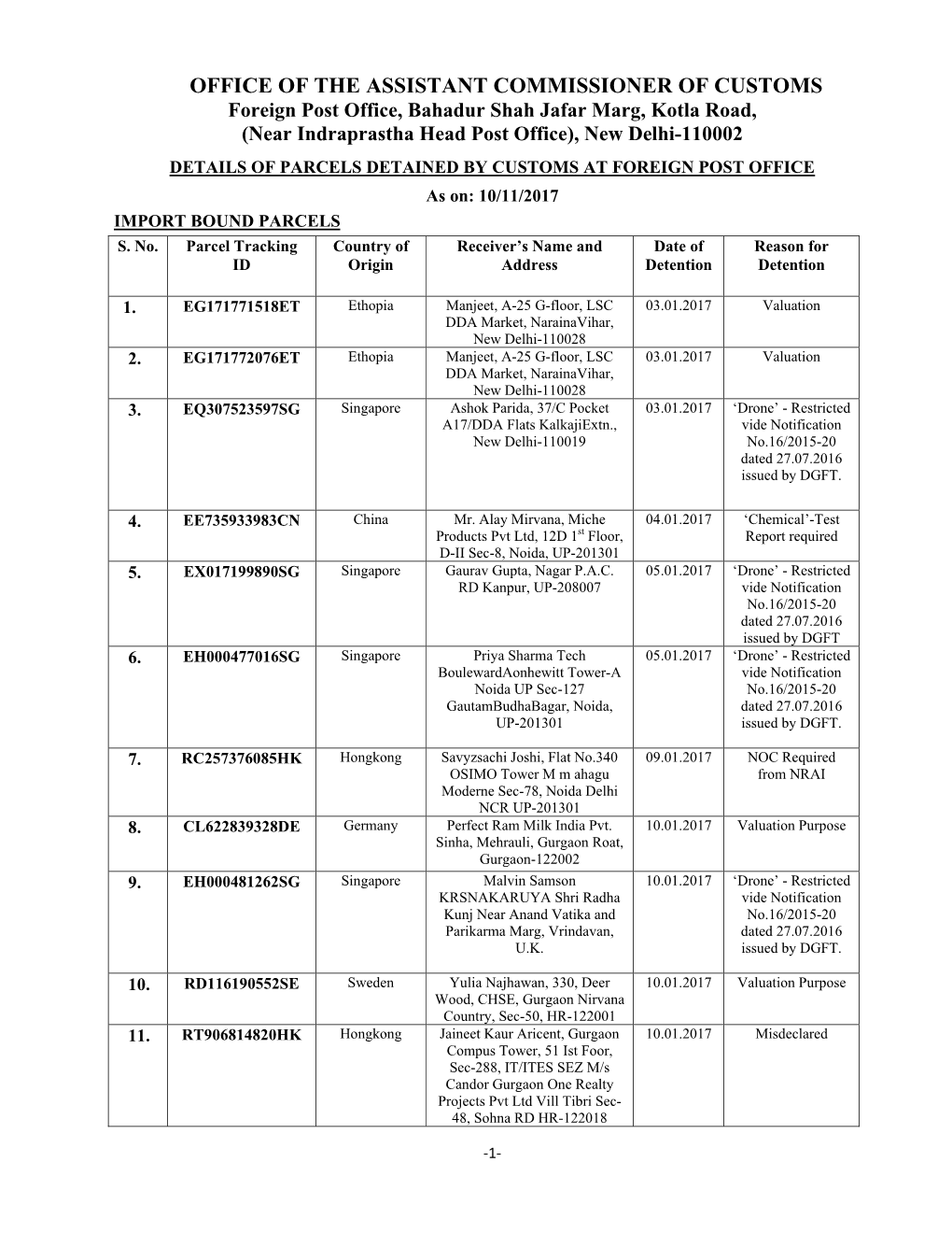 Import Parcels As on Date 10-11-2017