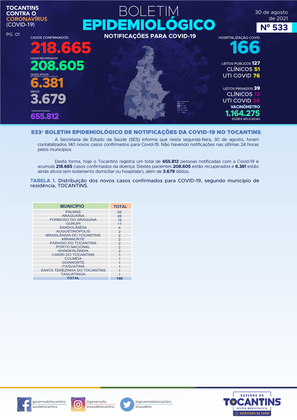 Confira Aqui O Boletim Epidemiológico.Pdf