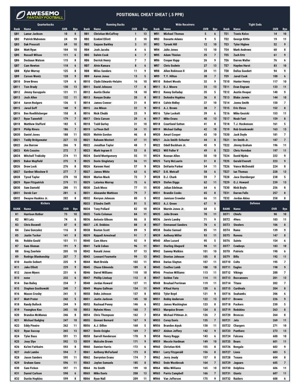 Awesemo Cheatsheet