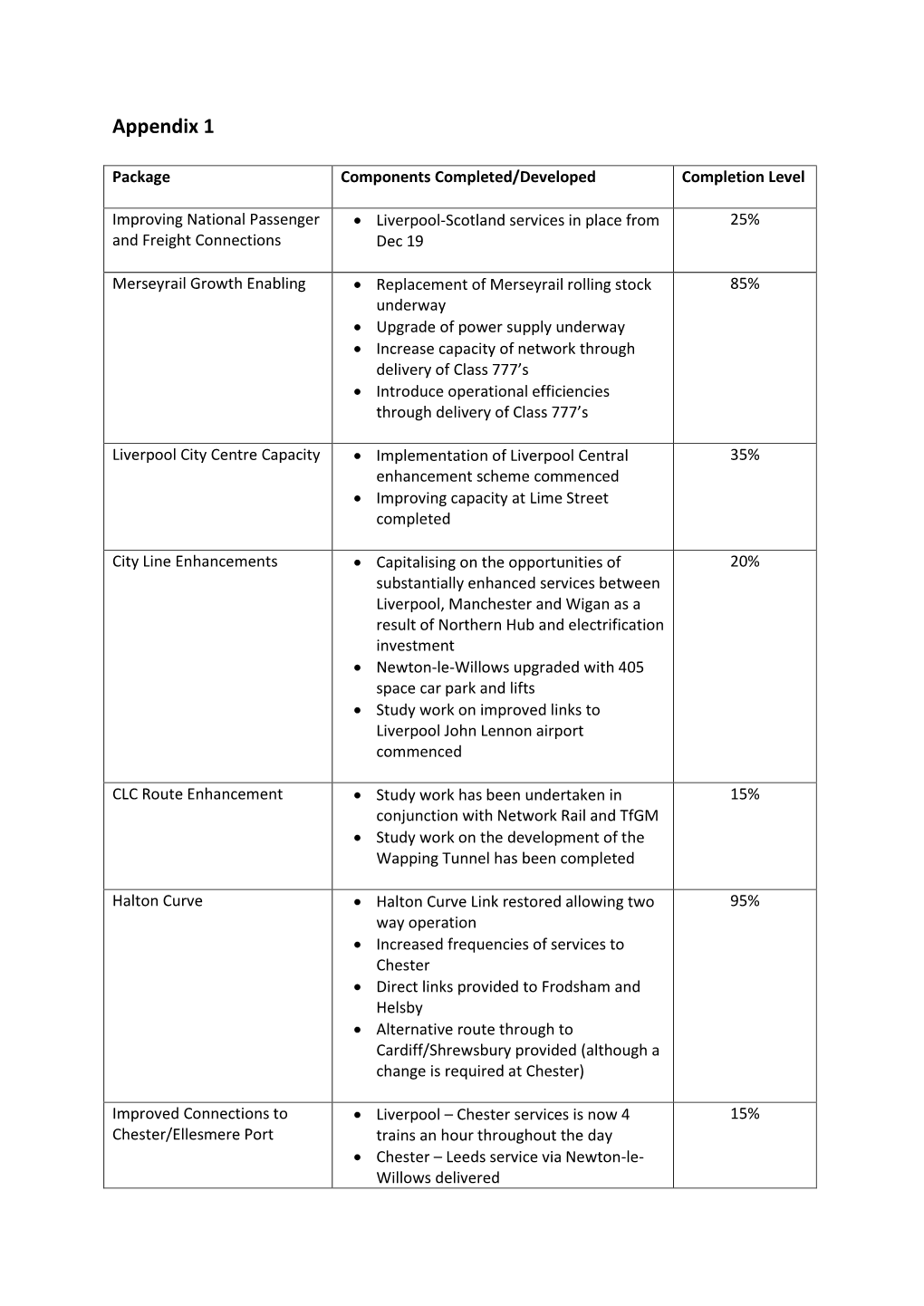 Enc. 1 for Long Term Rail Strategy Update, Item 64 PDF 240 KB