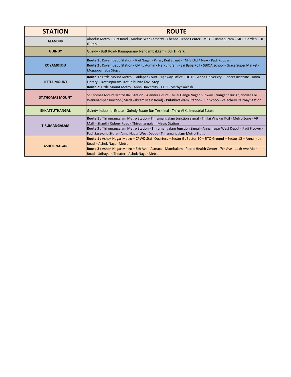 STATION ROUTE Alandur Metro - Butt Road - Madras War Cemetry - Chennai Trade Center - MIOT - Ramapuram - MGR Garden - DLF ALANDUR IT Park