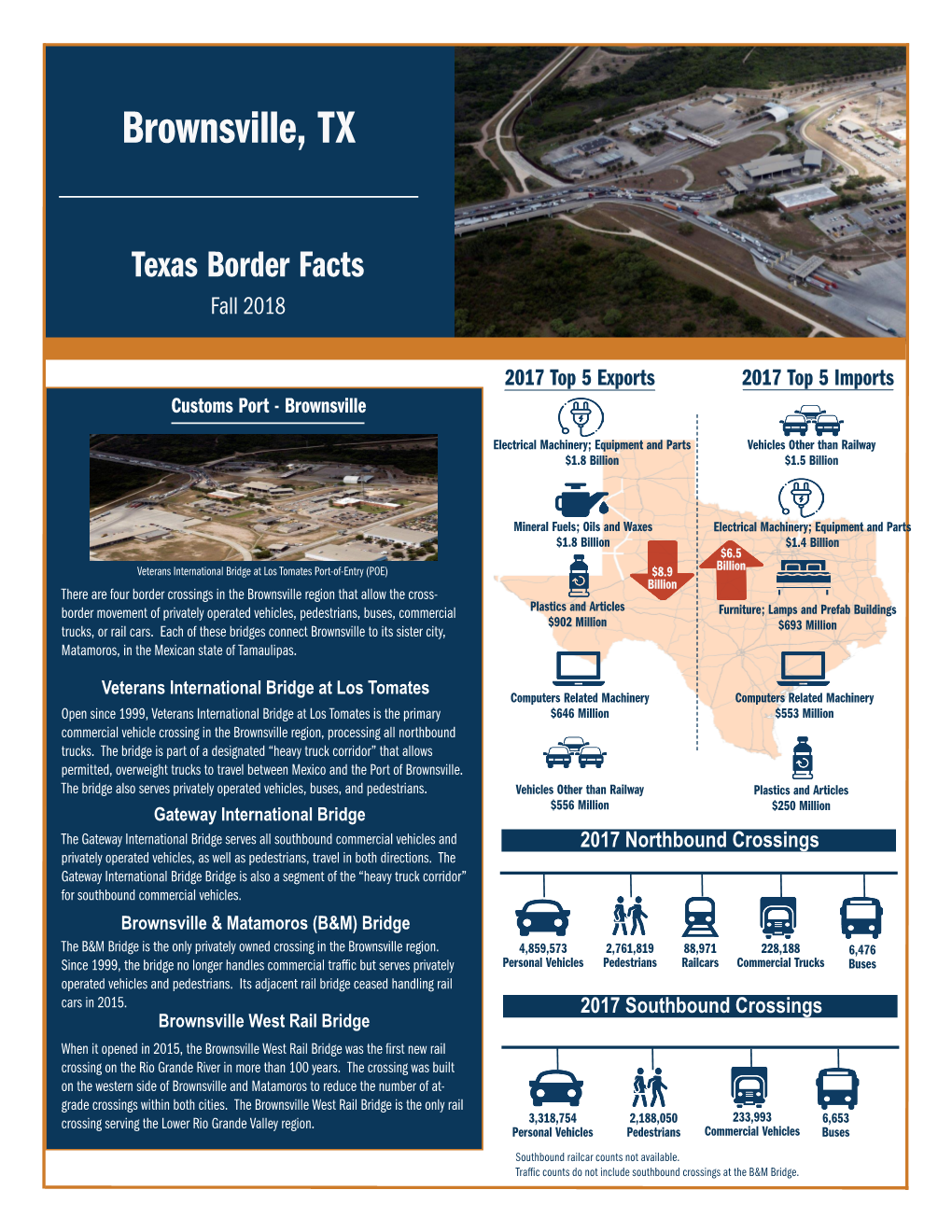 Texas Border Facts Fall 2018