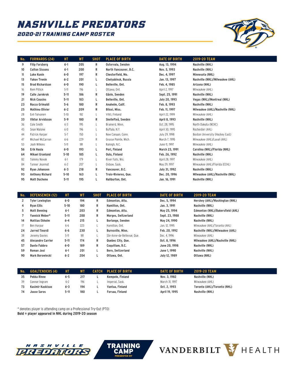 Nashville Predators 2020-21 Training Camp Roster