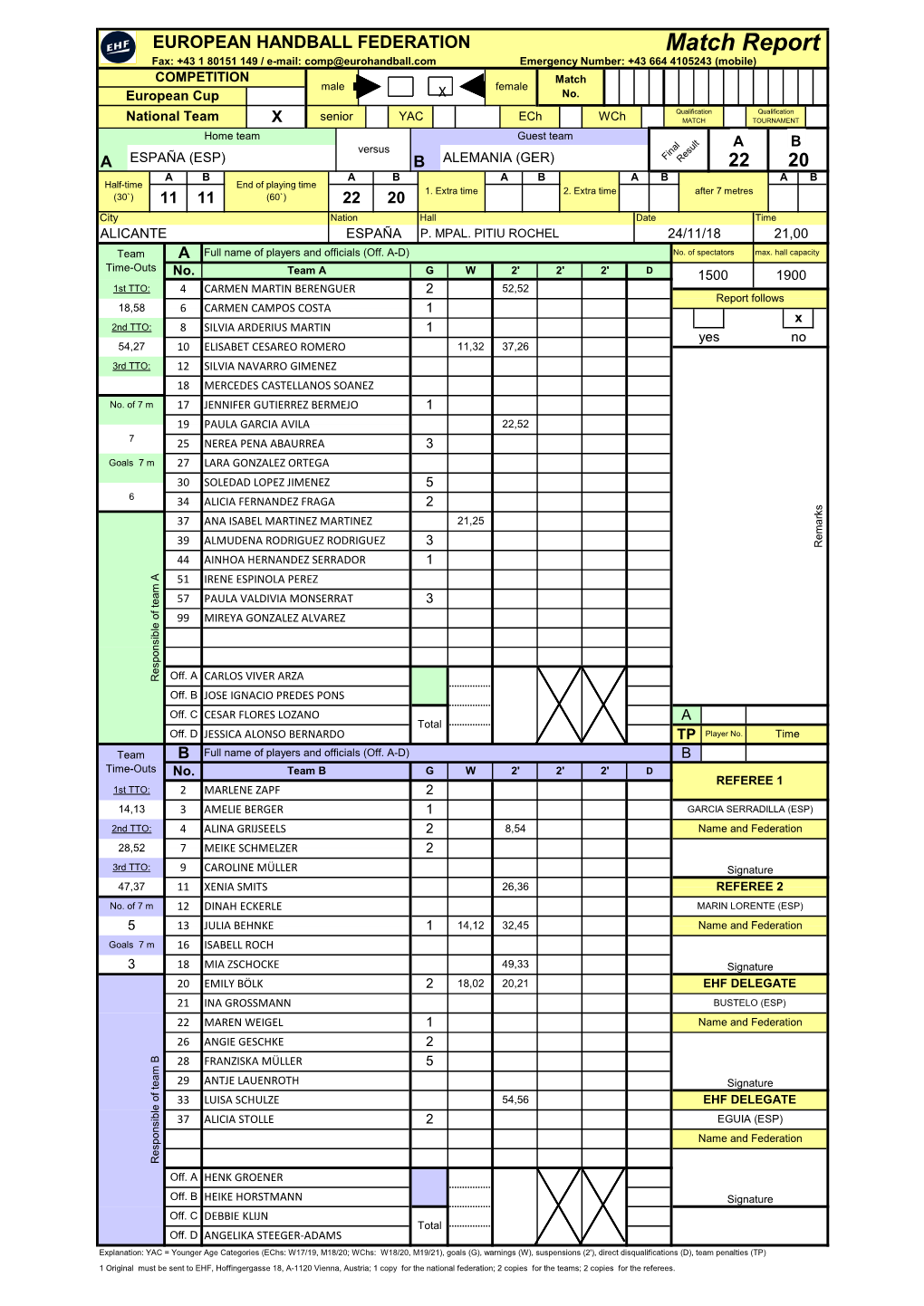 Match Report Fax: +43 1 80151 149 / E-Mail: Comp@Eurohandball.Com Emergency Number: +43 664 4105243 (Mobile) COMPETITION Match Male Female European Cup X No