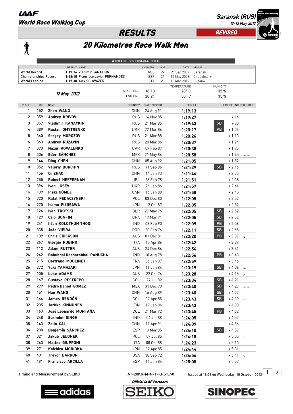 RESULTS REVISED 20 Kilometres Race Walk Men