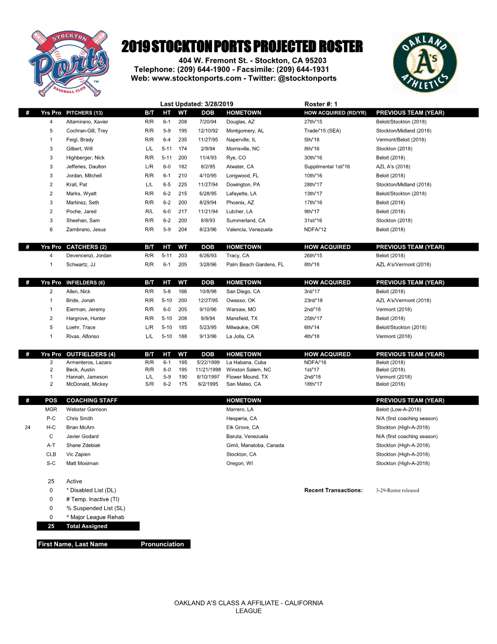 2019 Stockton Ports Projected Roster 404 W