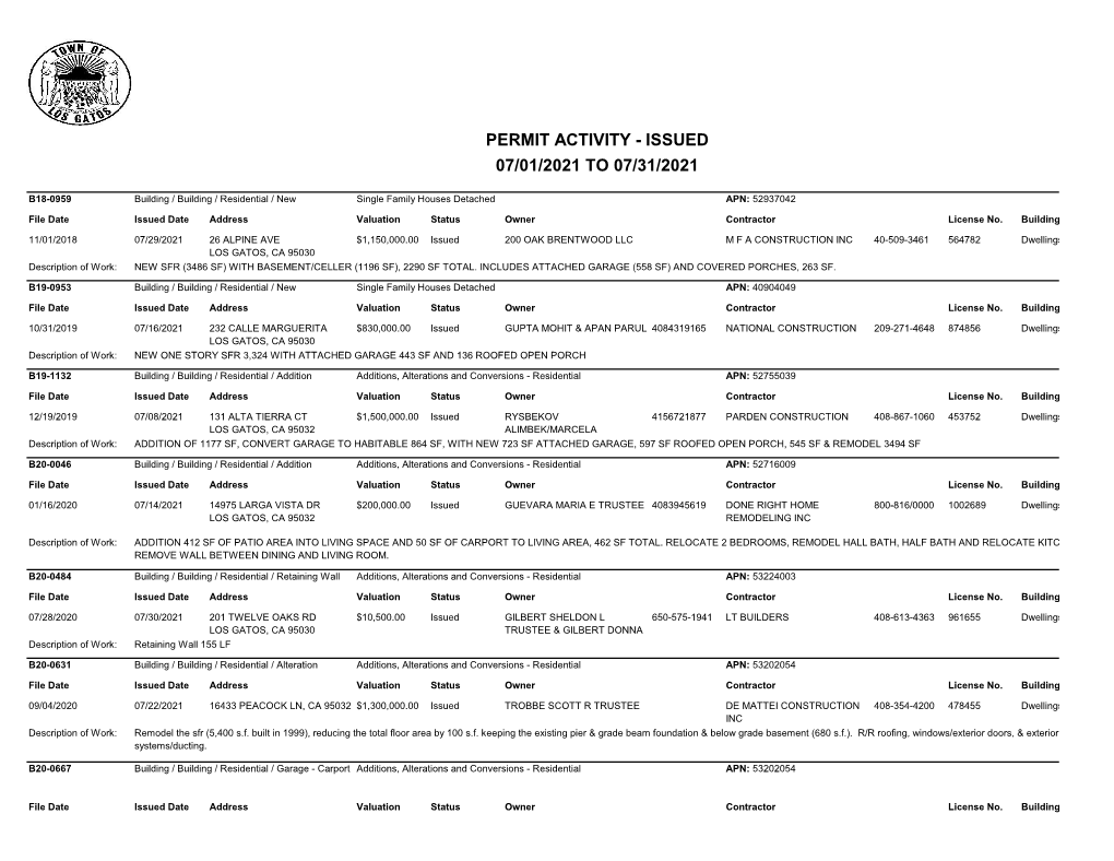 Permit Activity - Issued 07/01/2021 to 07/31/2021