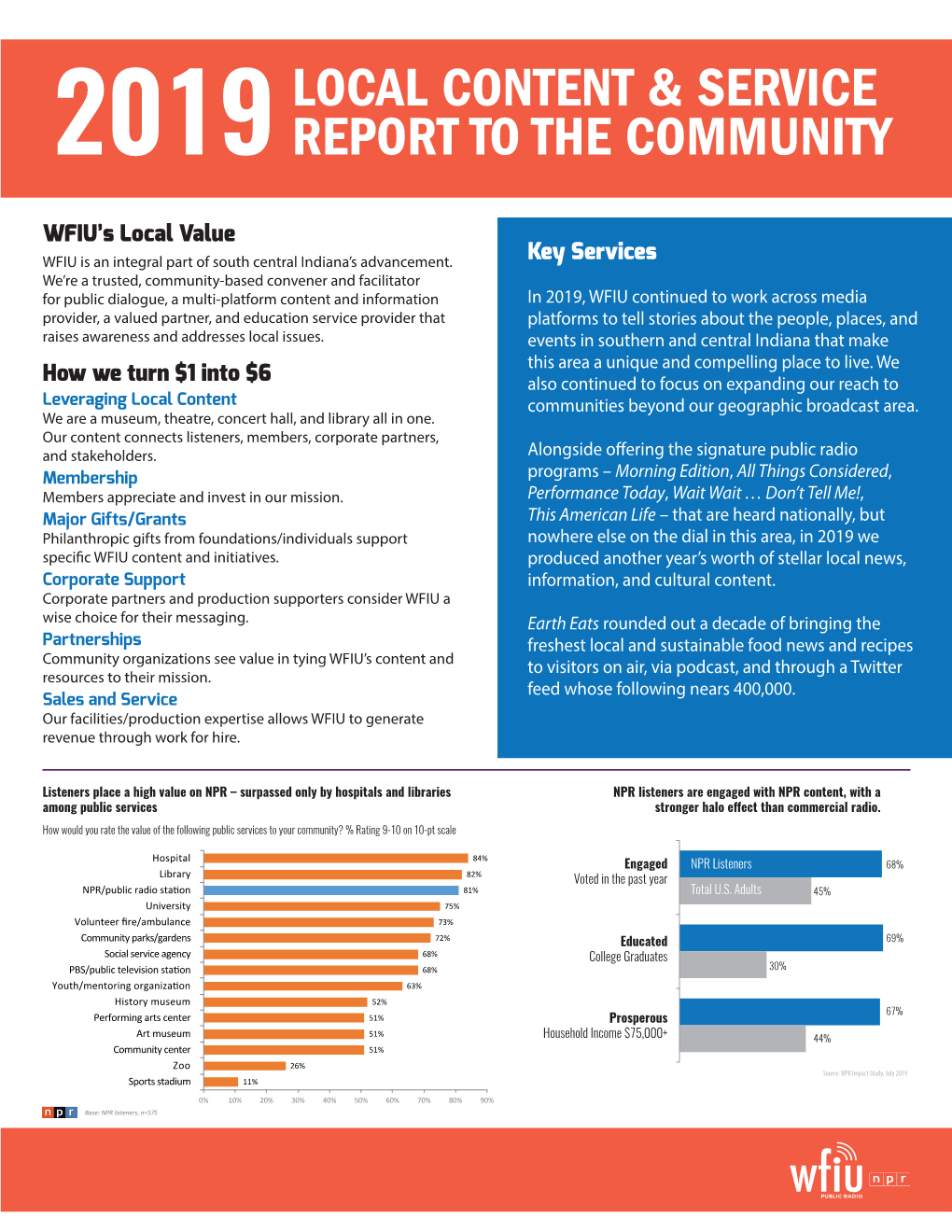 WFIU 2019 Local Content and Service Report