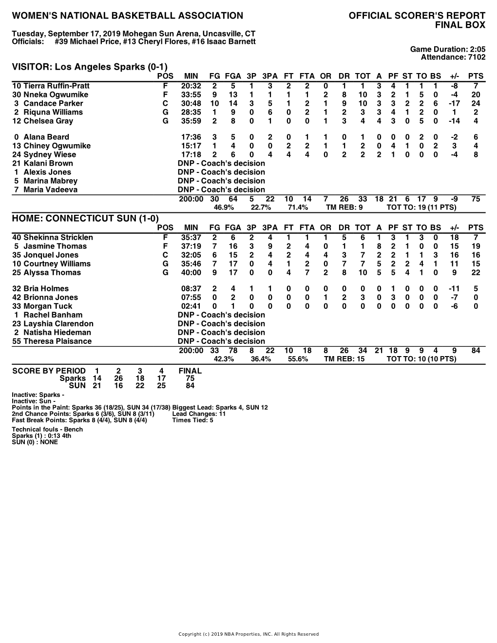 Box Score Sparks