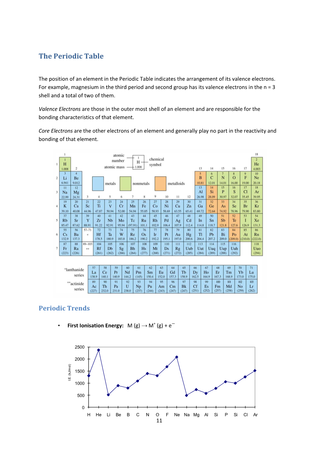 The Periodic Table