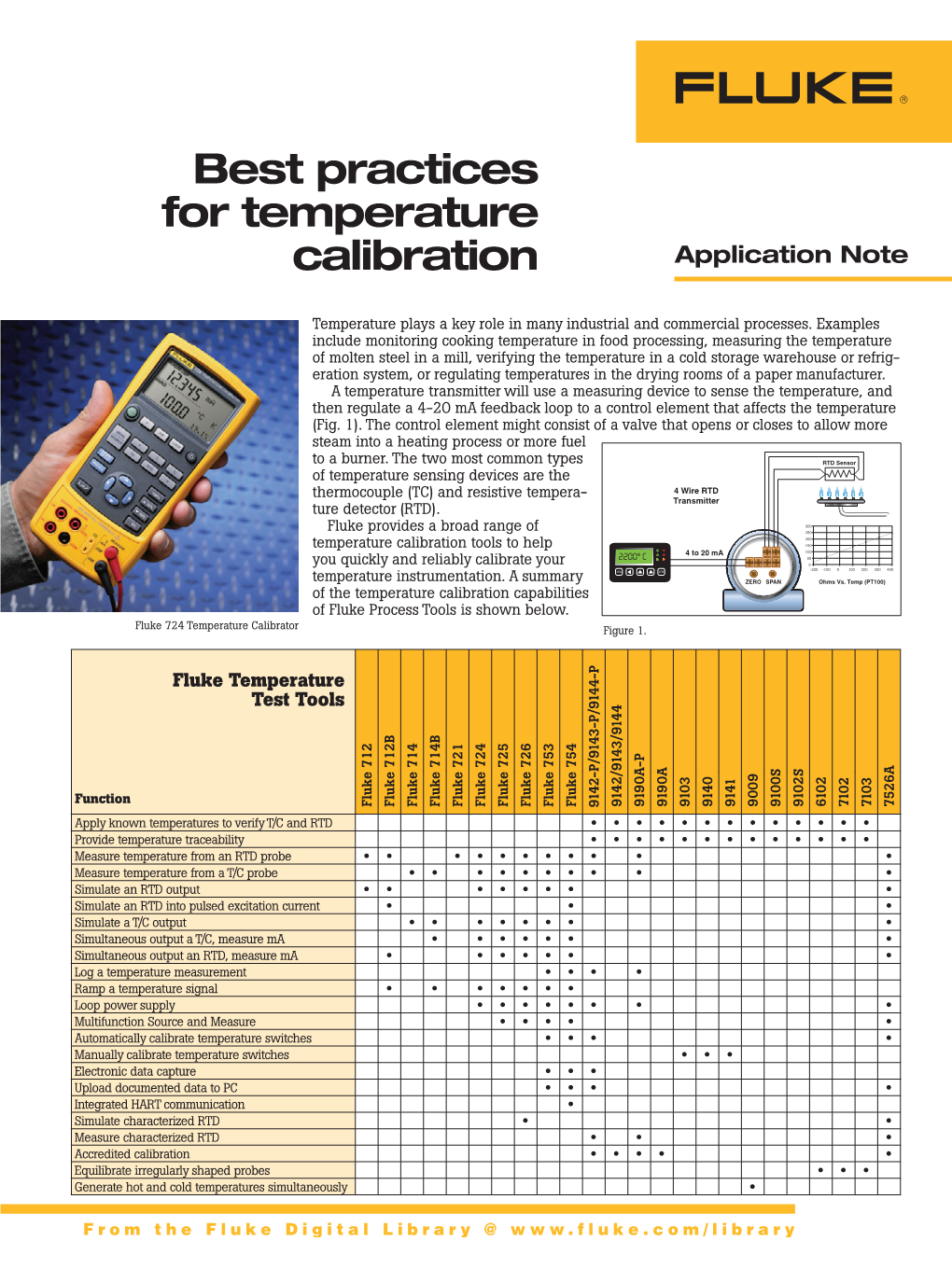 Best Practices for Temperature Calibration Application Note