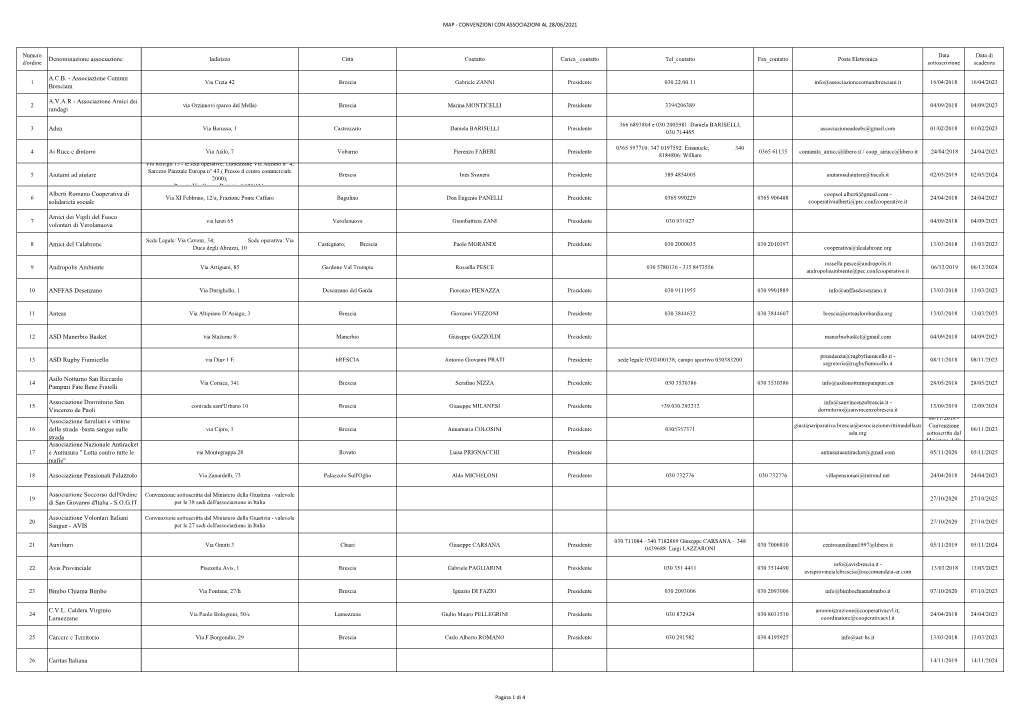 Denominazione Associazione Indirizzo Città Contatto Carica Contatto Tel Contatto Fax Contatto Posta Elettronica D'ordine Sottoscrizione Scadenza