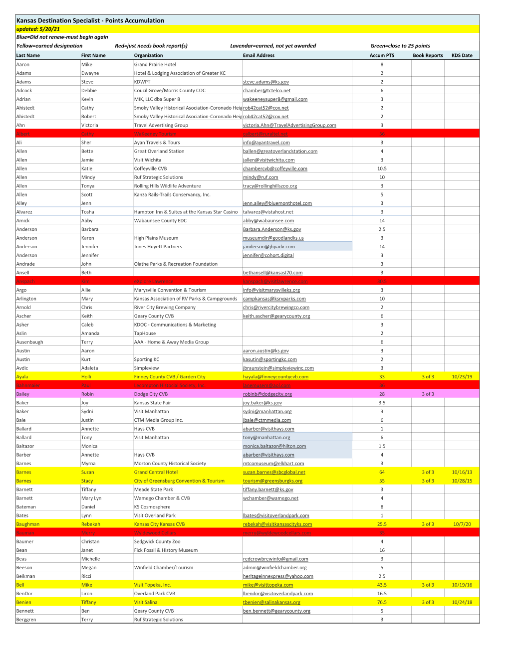 KDS MASTER POINTS.Xlsx