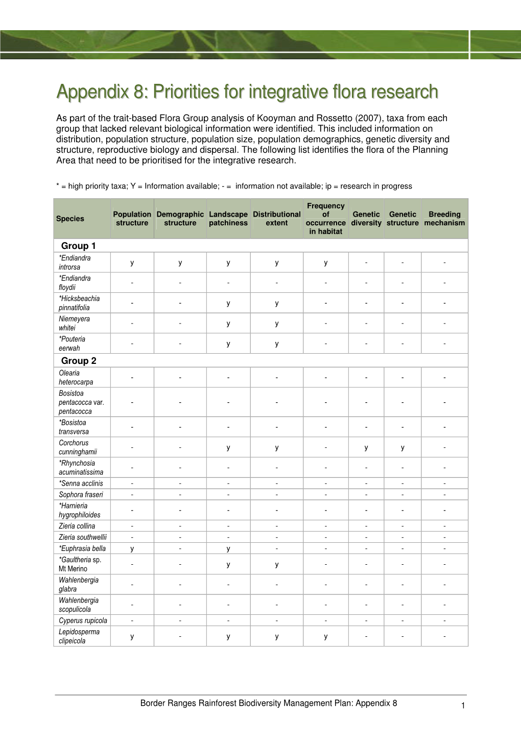 Appendix 8: Priorities for Integrative Flora Research